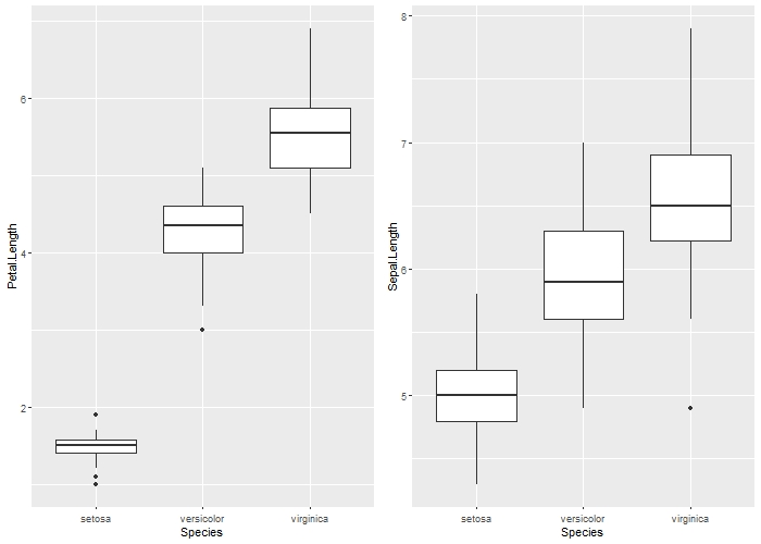 grid_arrange_boxplots