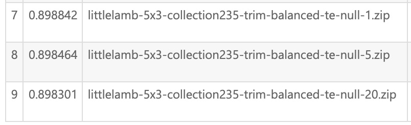 Score by trials