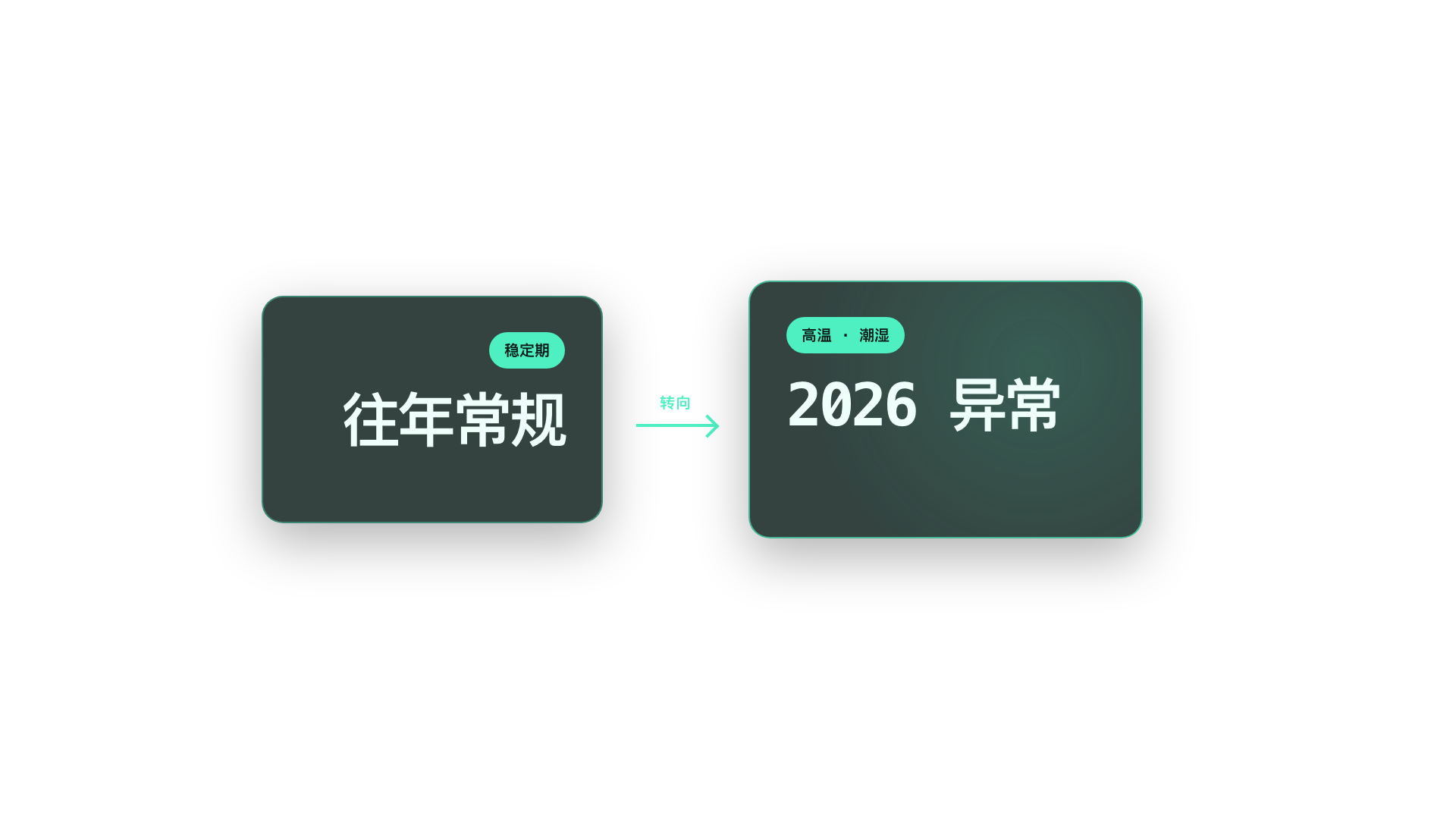 A status-comparison card animation from the HyperFrames Motion Library