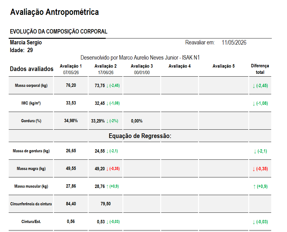 Planilha de Avaliação Antropométrica - Tela 1 Planilha de Avaliação Antropométrica - Parte 1: Evolução da composição corporal