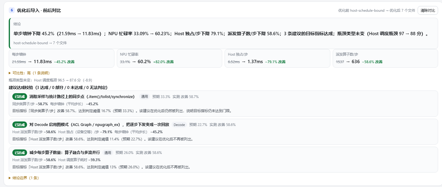 优化前后对比