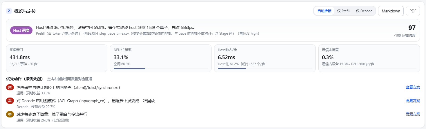 概览与定位