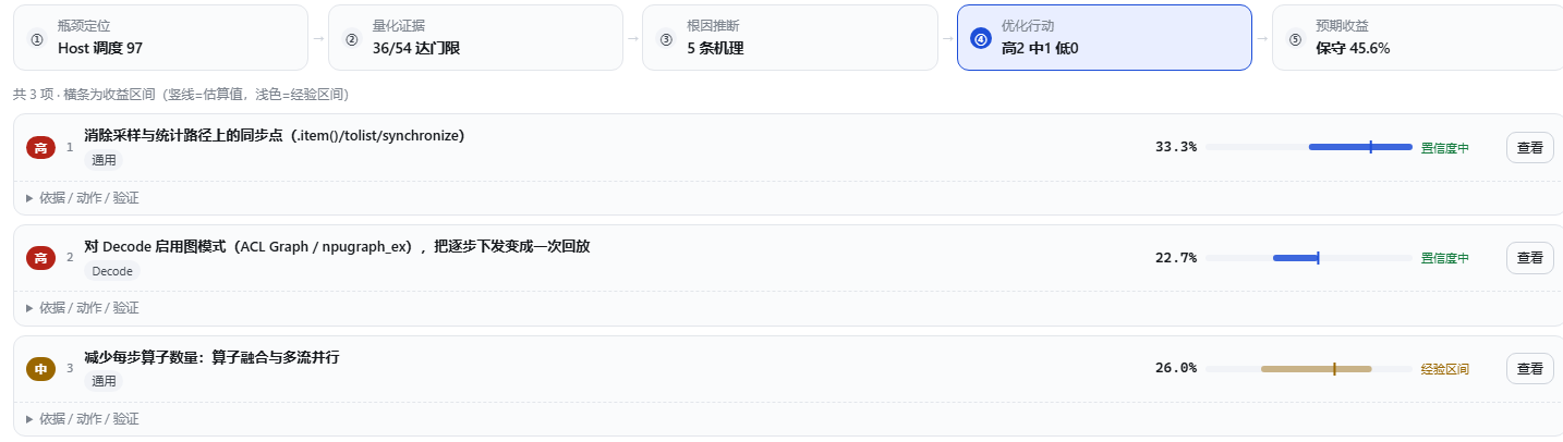 优化行动