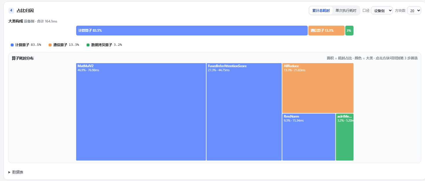 dsh-plugin-vllm-ascend-profiler screenshot 4