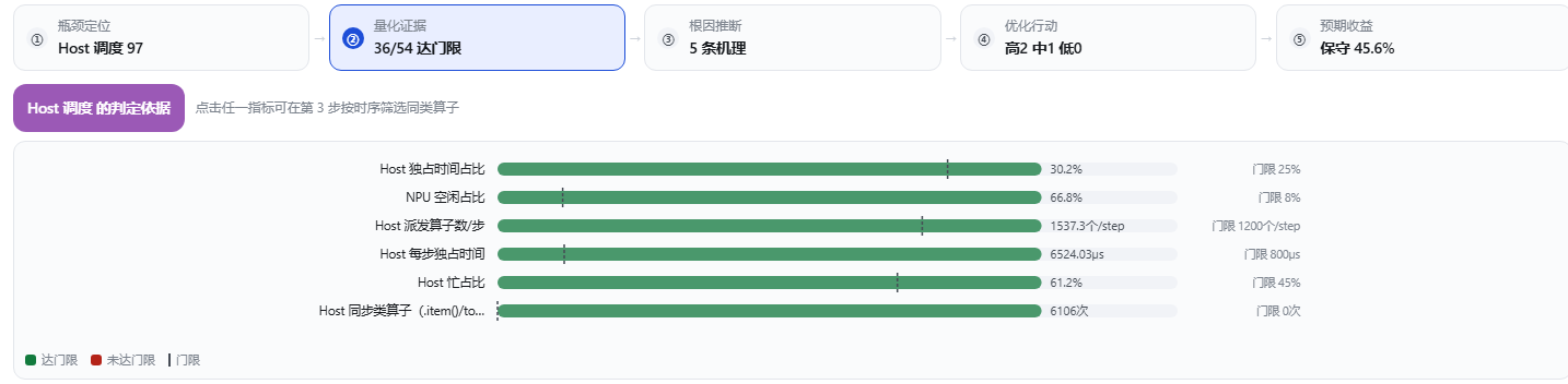 量化证据