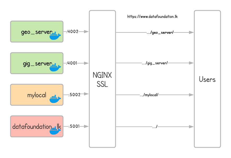 diagram_datafoundation_lk