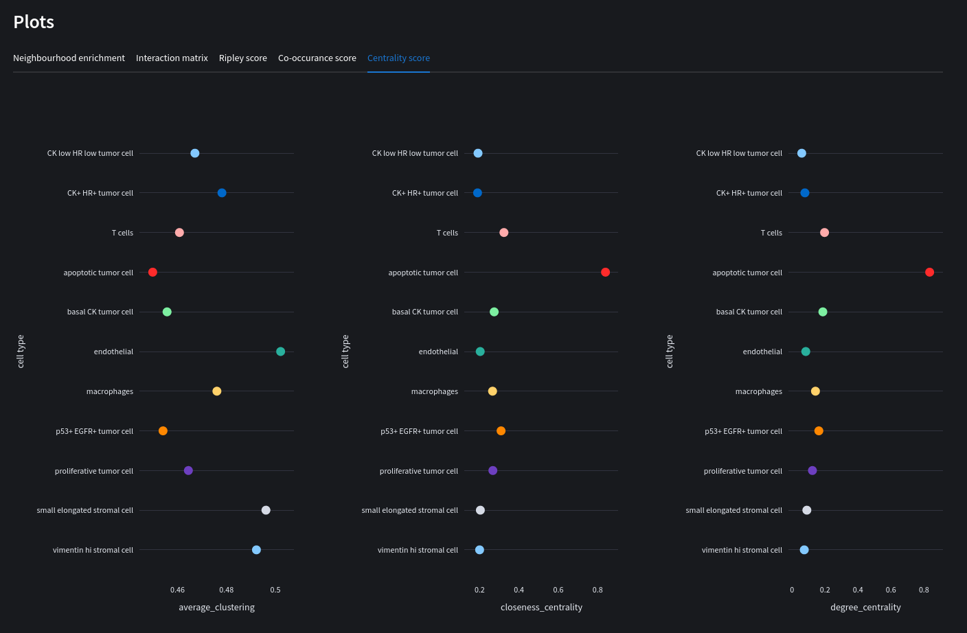 centrality_score_screenshot