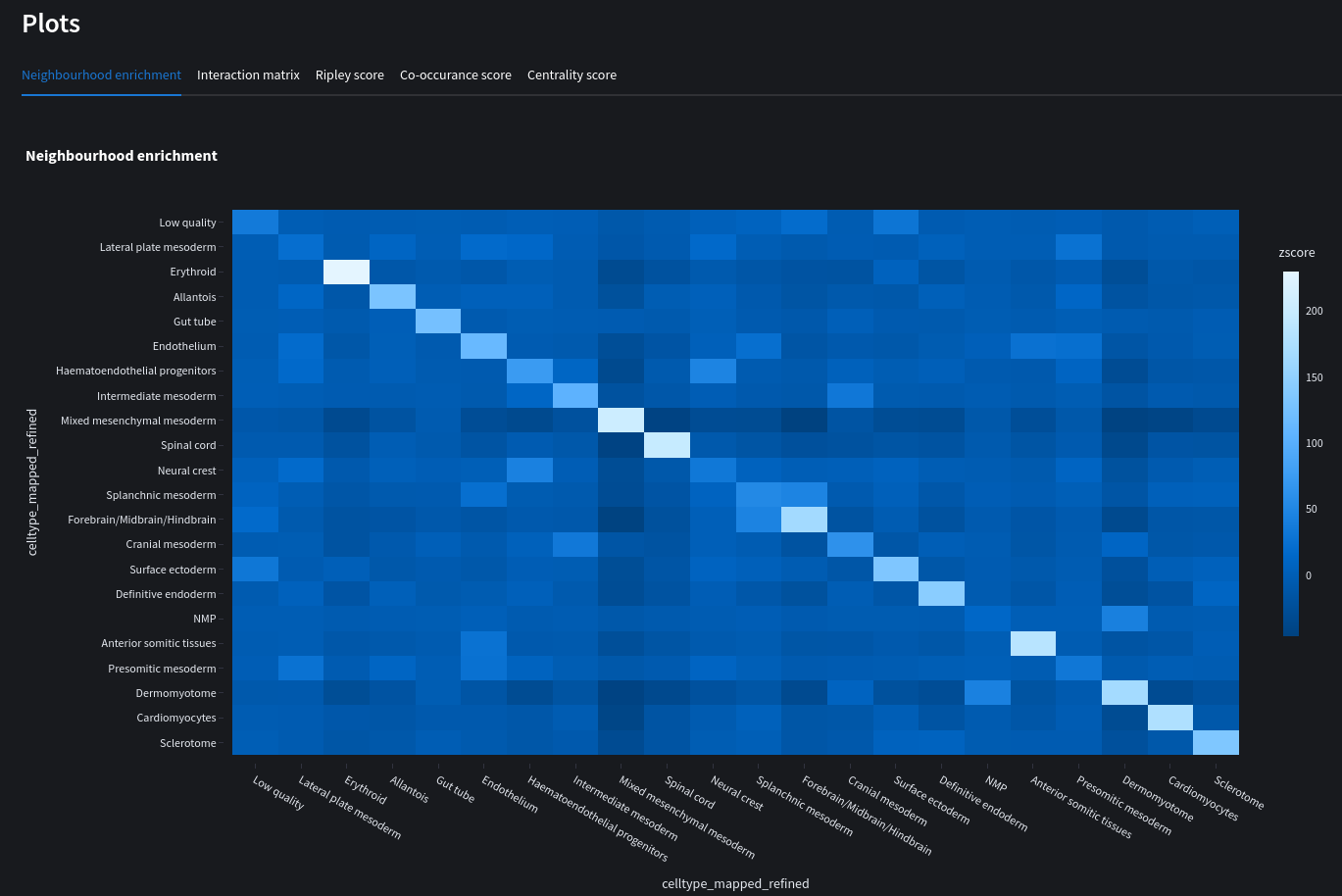 neighbourhood_enrichment_screenshot