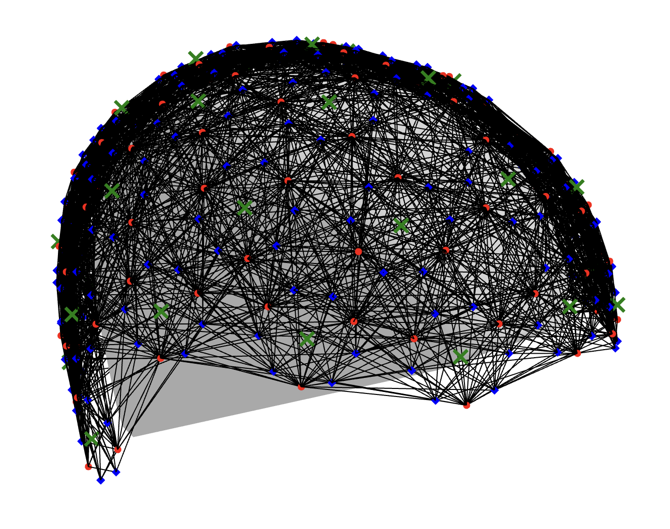 Flow's 3000+ channels