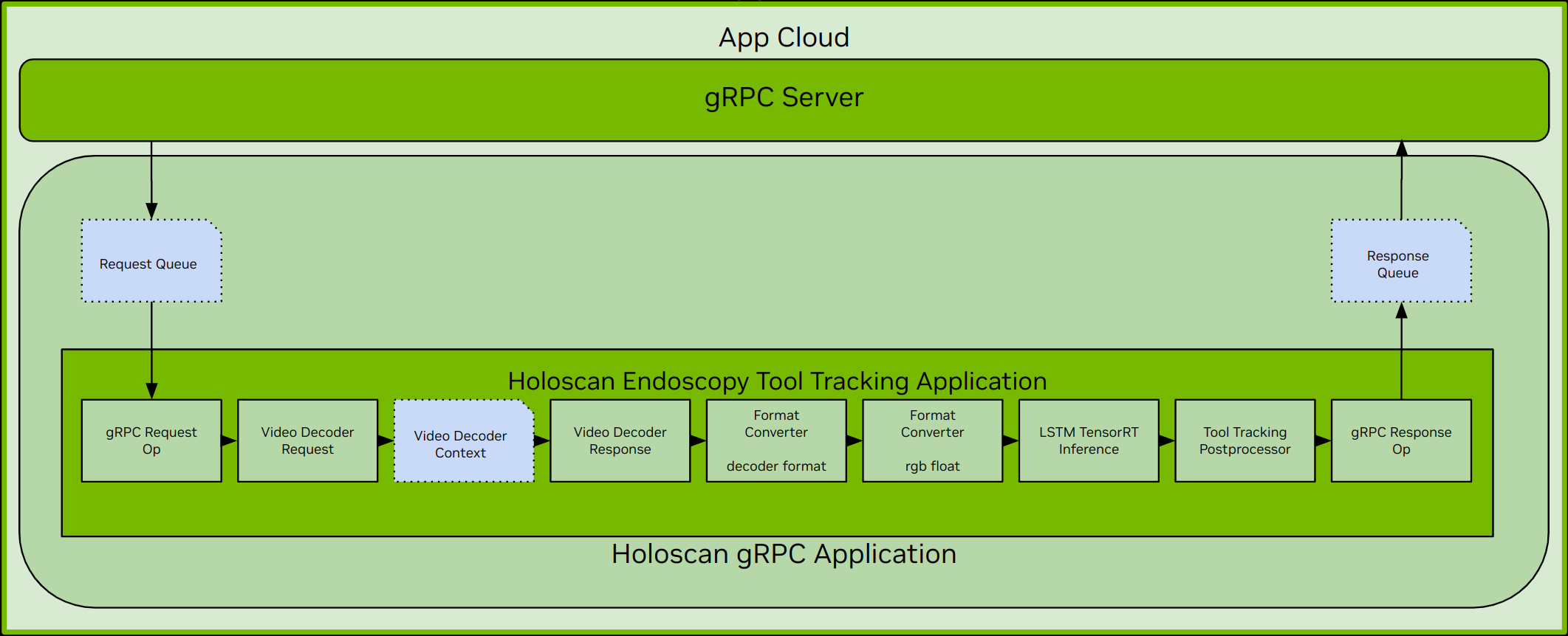 App Cloud
