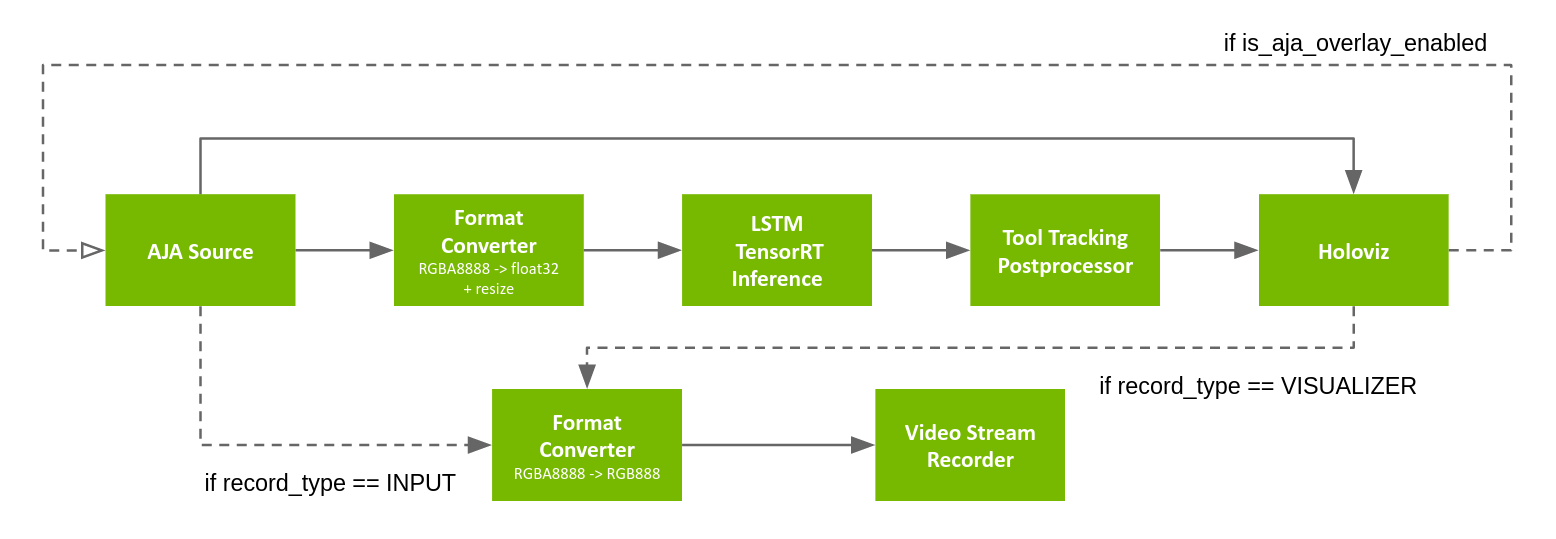 workflow_tool_tracking_aja