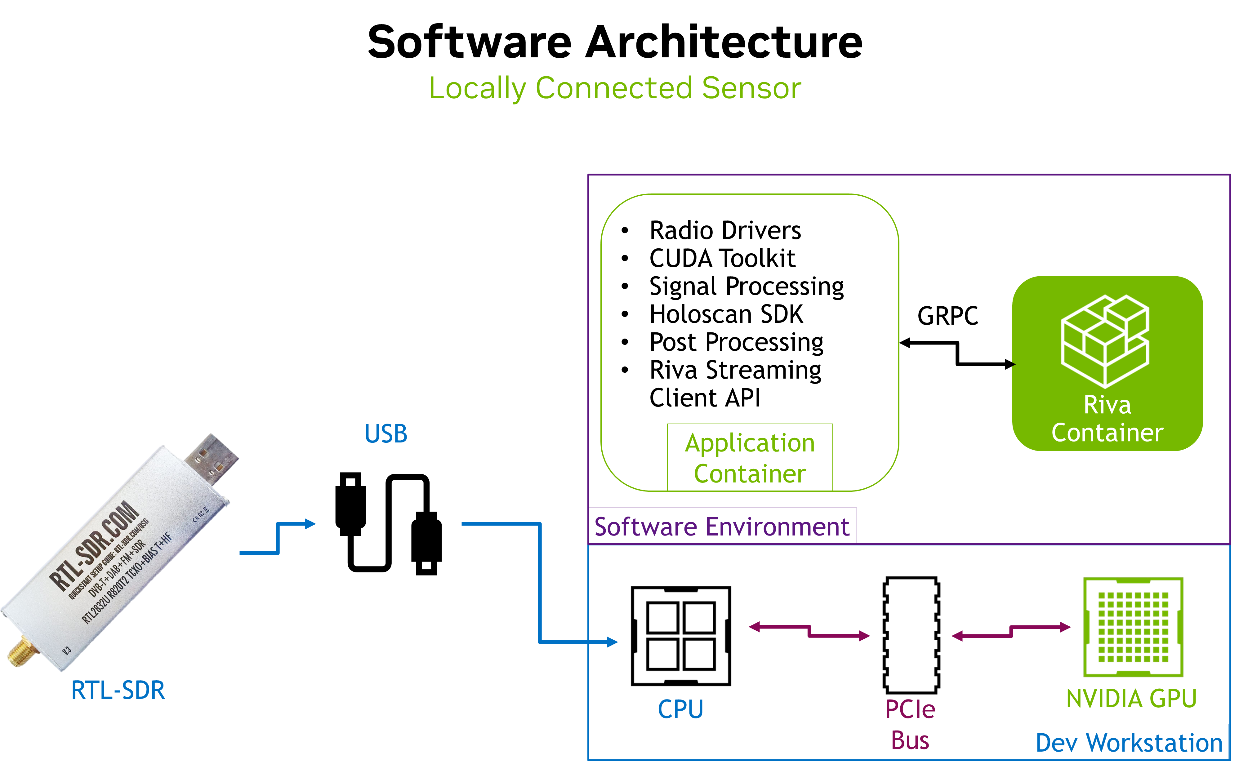 LocalSensor