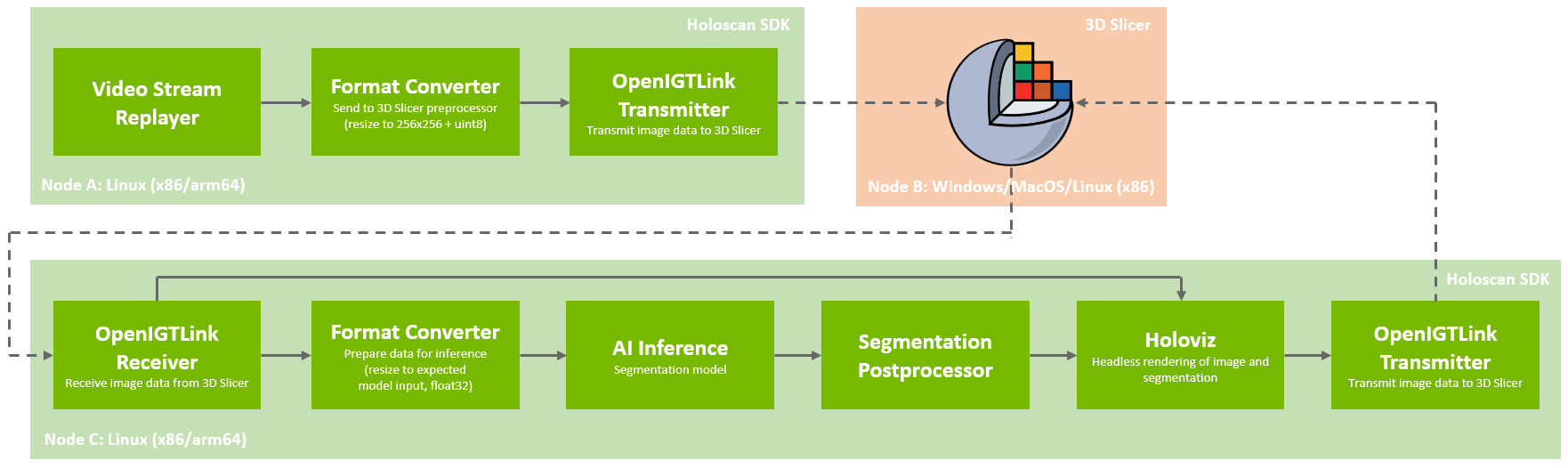 OpenIGTLink 3D Slicer application graph
