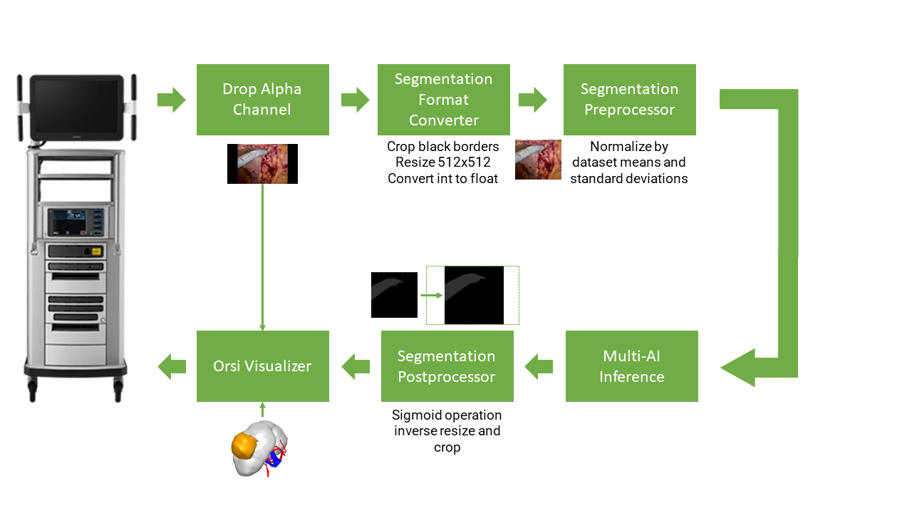 Schematic overview of Holoscan application