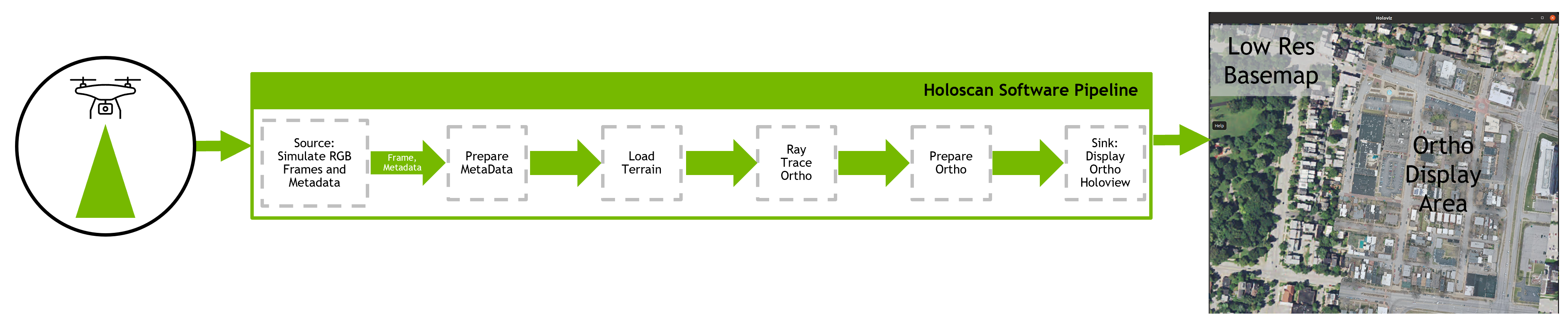 Orthorectification pipeline workflow