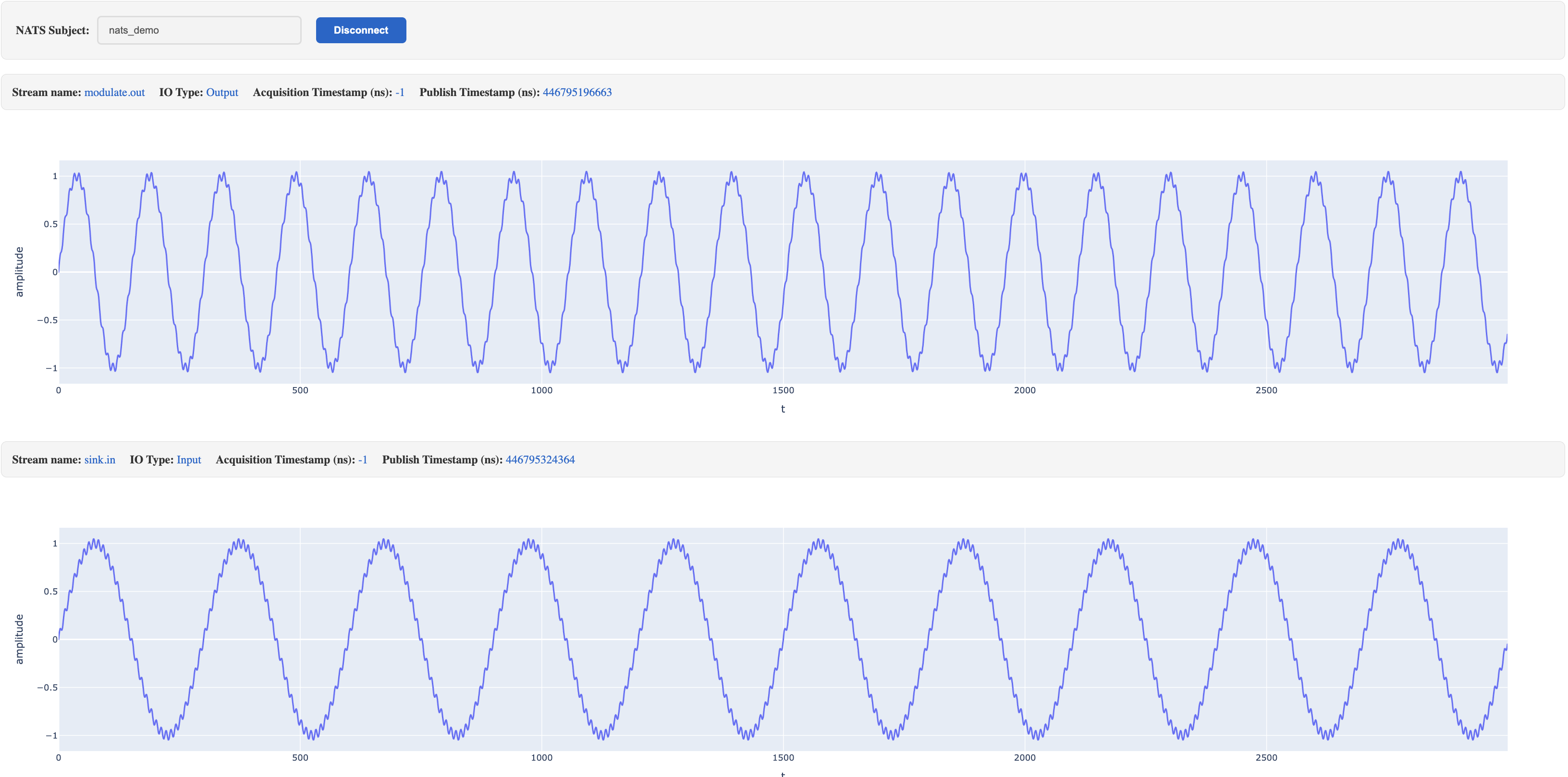 Pipeline Visualization in Browser