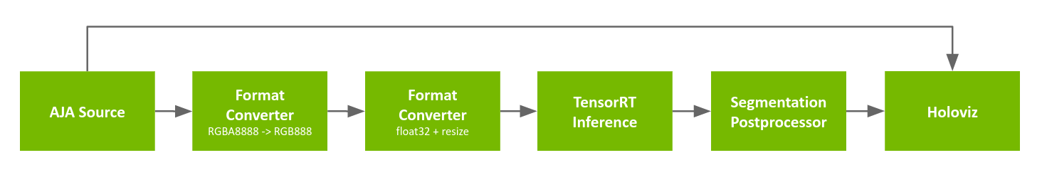 Segmentation AJA workflow