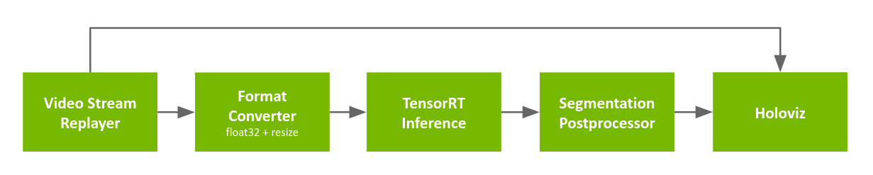 Segmentation replayer workflow