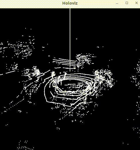 HoloViz Visual of Highway Sample Lidar Data