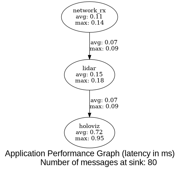 Latency Flow Diagram