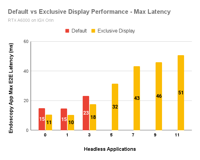 Maximum Latency