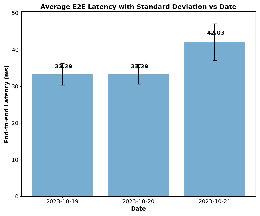 Historical Data