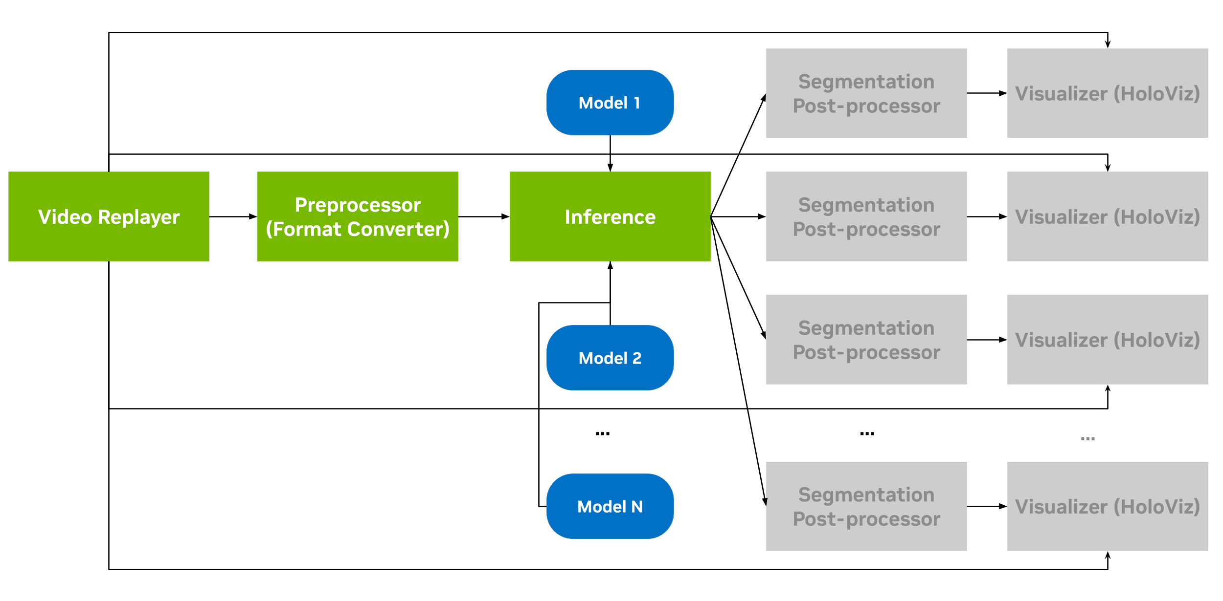 Benchmark Model