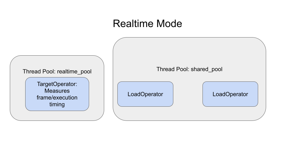 Real-time Mode