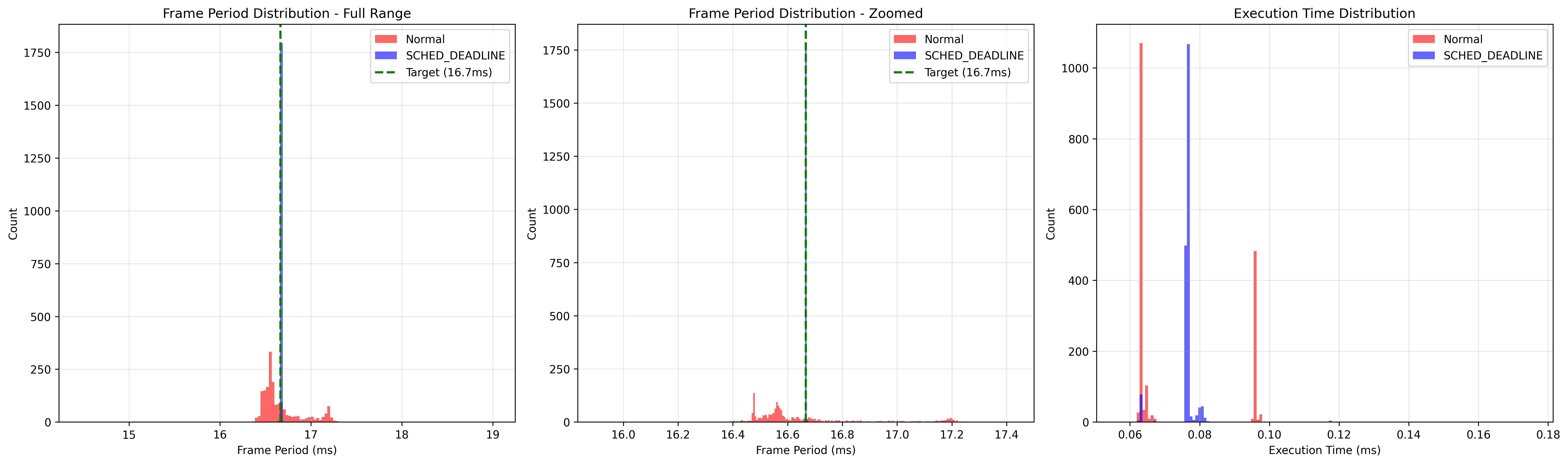 Simple Histograms