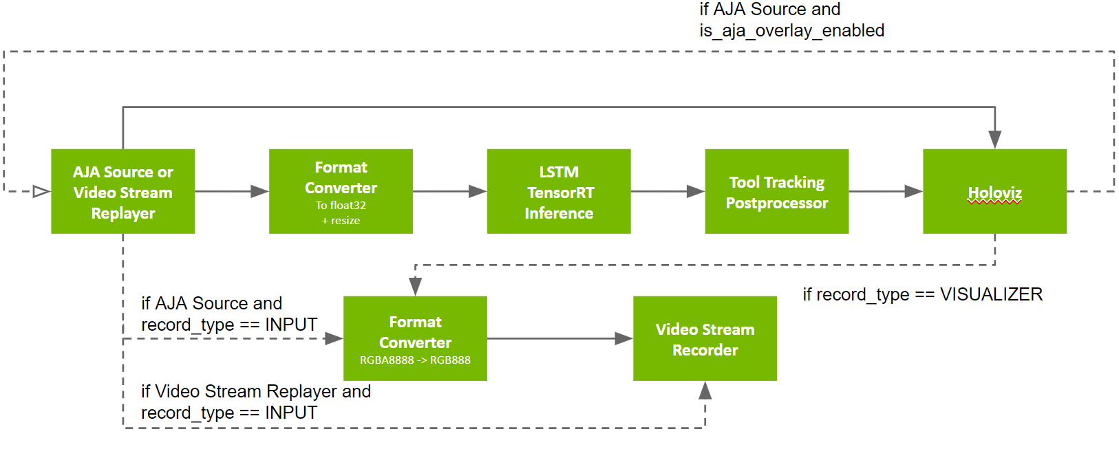 Endoscopy tool tracking app graph