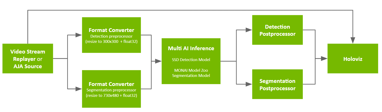 multiai_endoscopy_app_graph