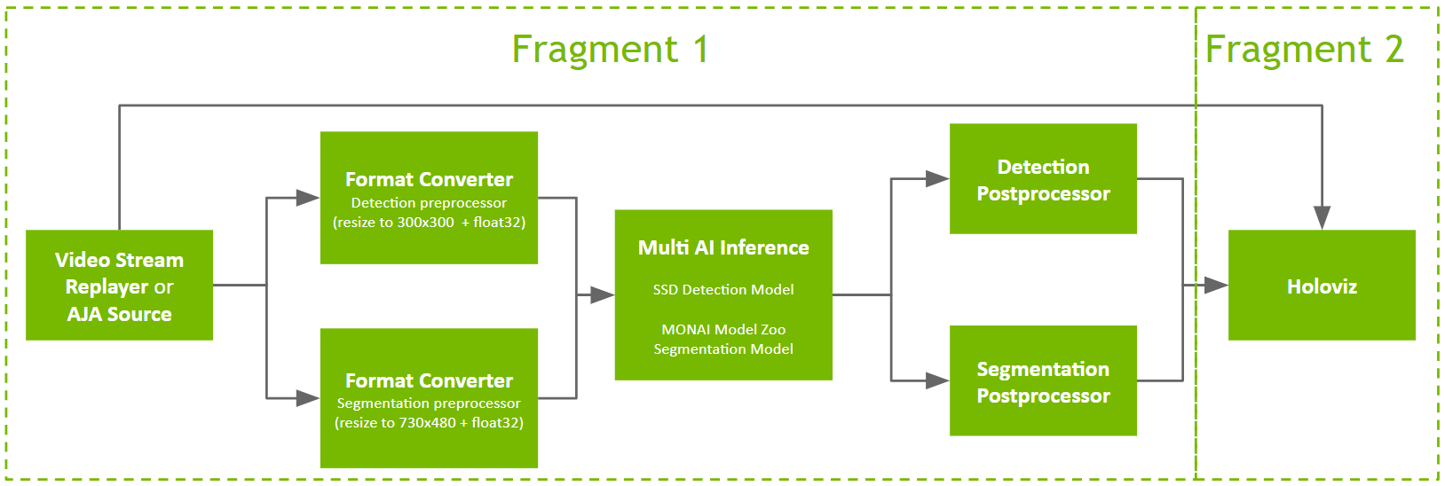 multiai_endoscopy_distributed_app_graph