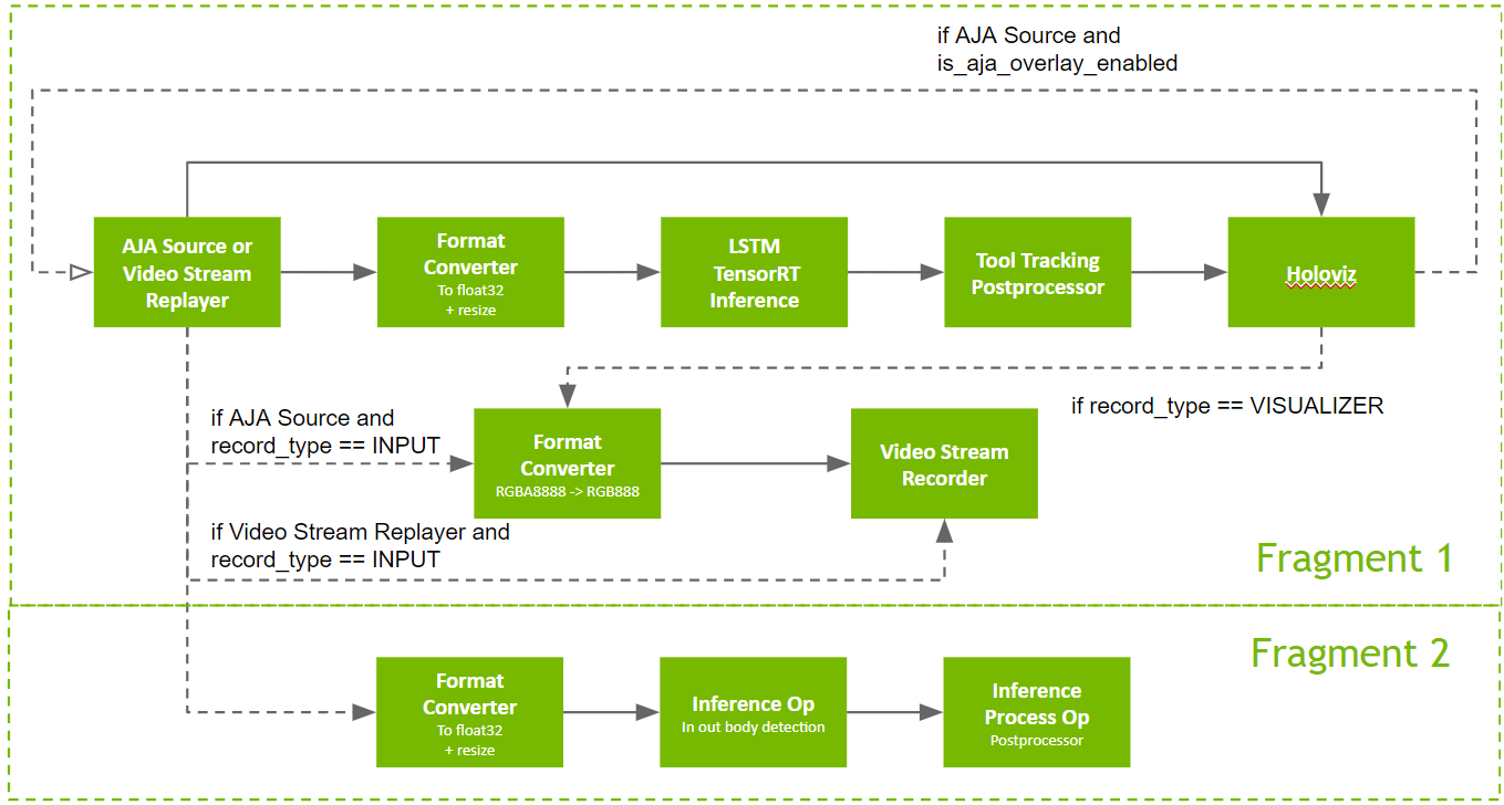 Scenario 2 distributed app graph