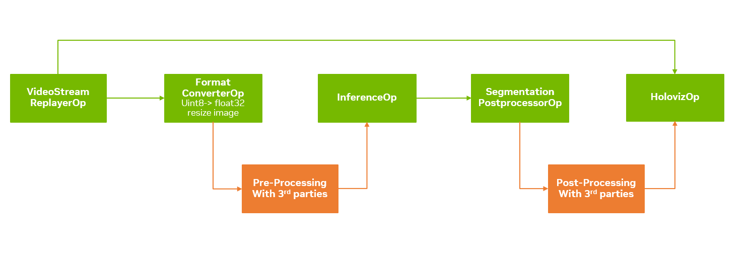 Typical Holoscan pipeline