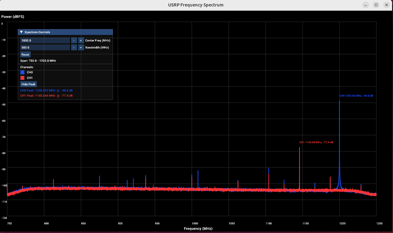 USRP Spectrum Viewer