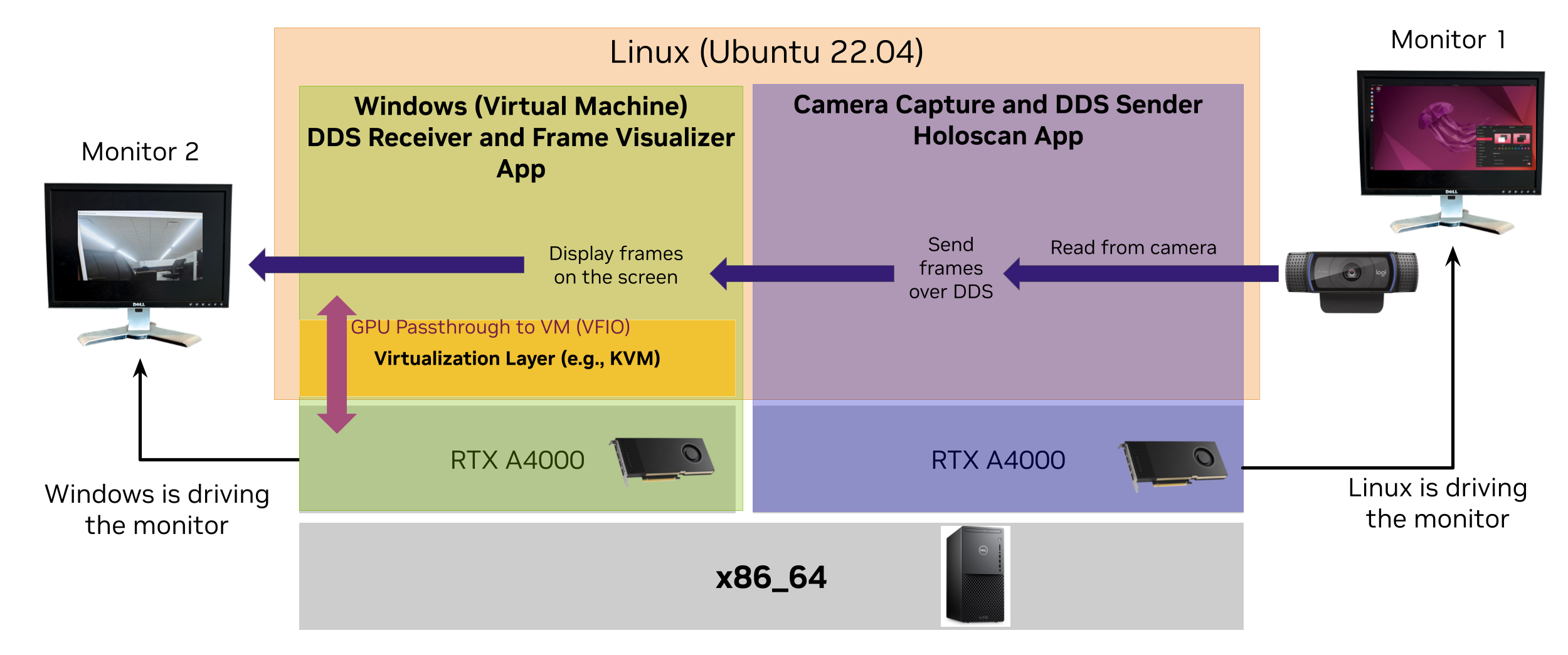 Holoscan & Windows Application