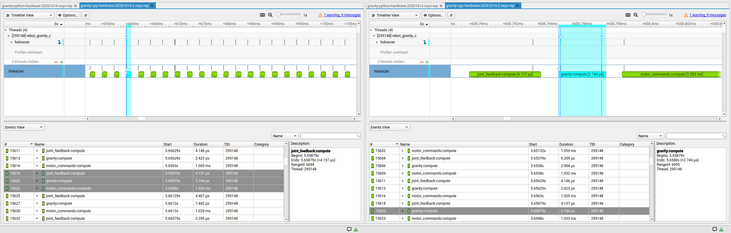 Nsight Systems showing repeated control cycles and the three operator callbacks in the C++ implementation.