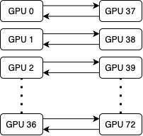 Diagram of bisect traffic pattern