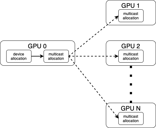 Diagram of multicast traffic pattern