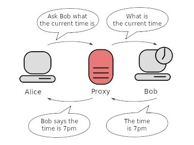 Basic proxy understanding