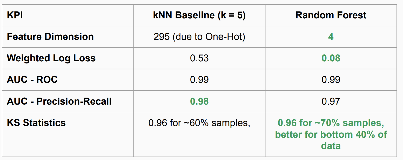 rf feature importance