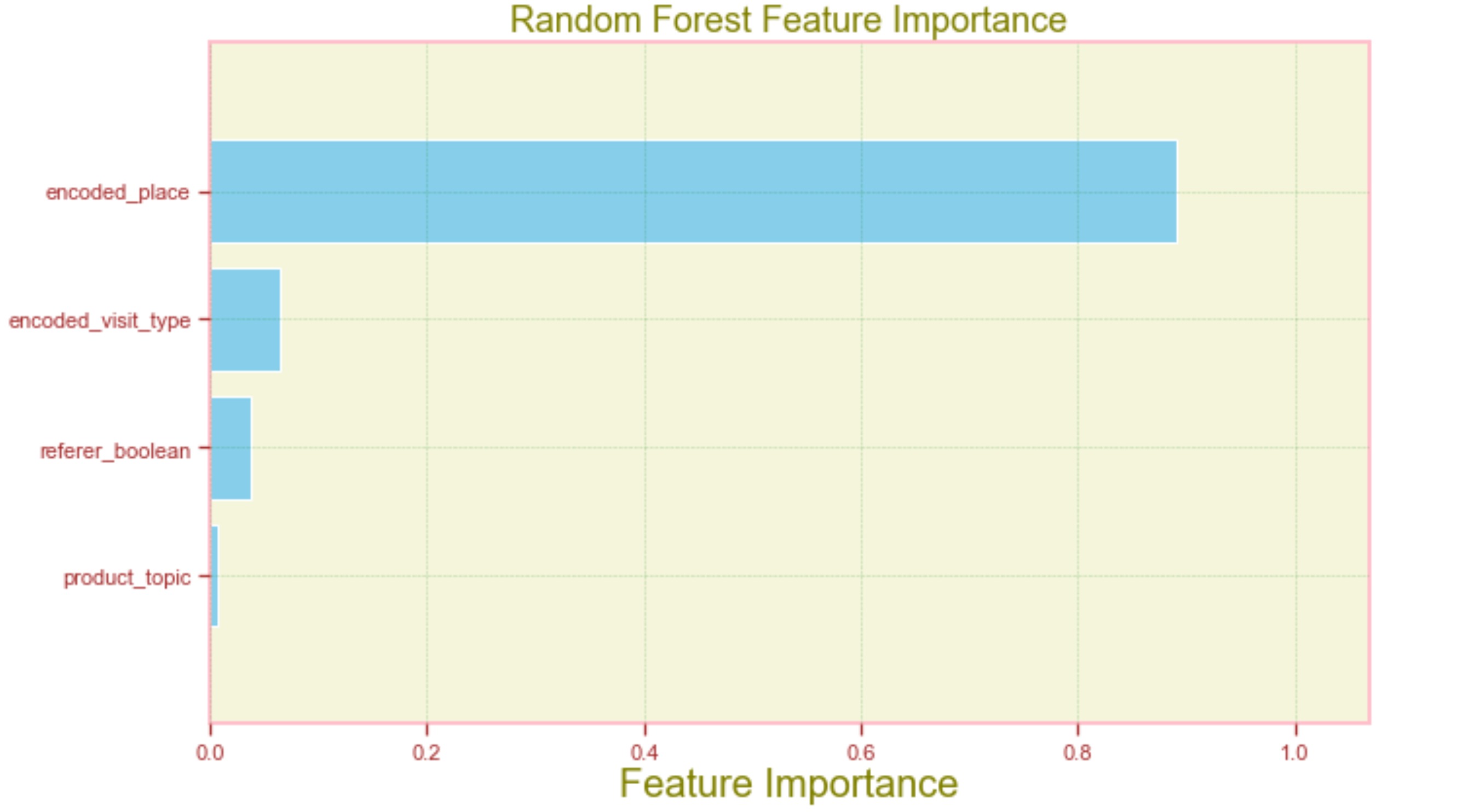 rf feature importance