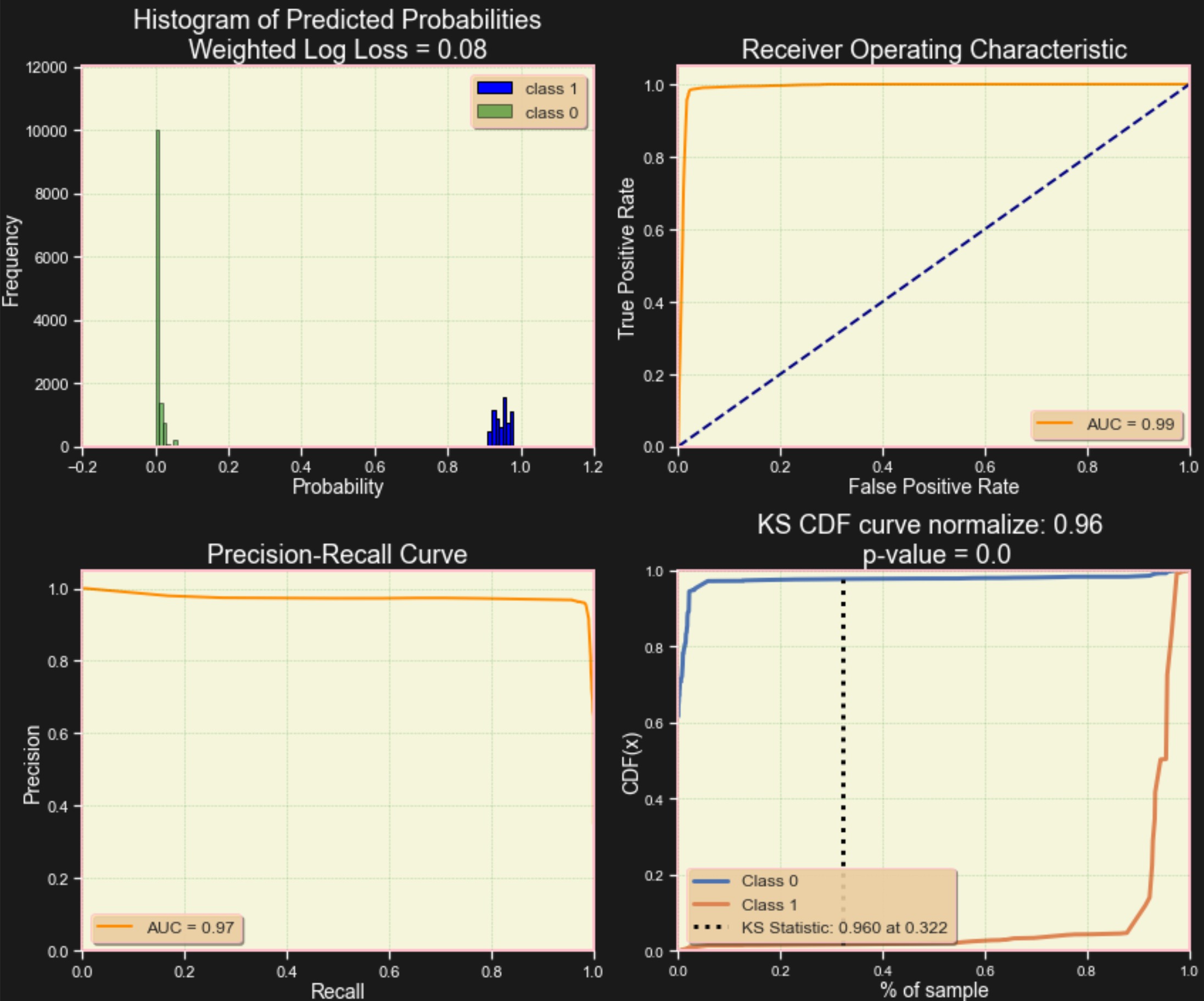 rf_kpi