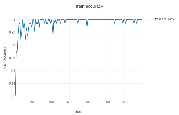 train acc