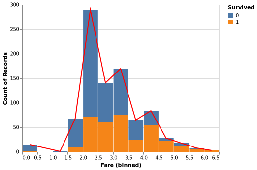 Gaussian