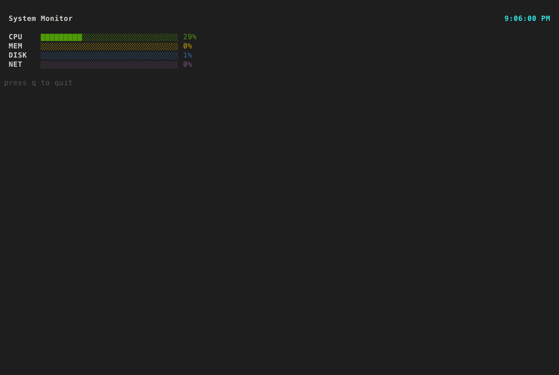 trend dashboard