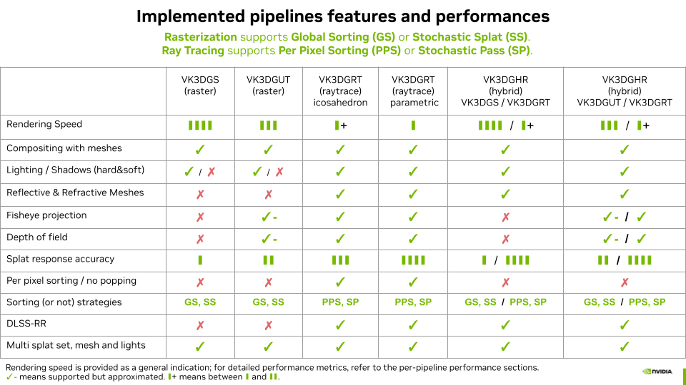 Implemented pipelines features