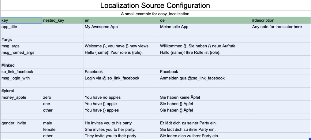localization_sheets example output