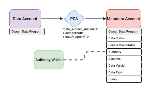 flow-diagram