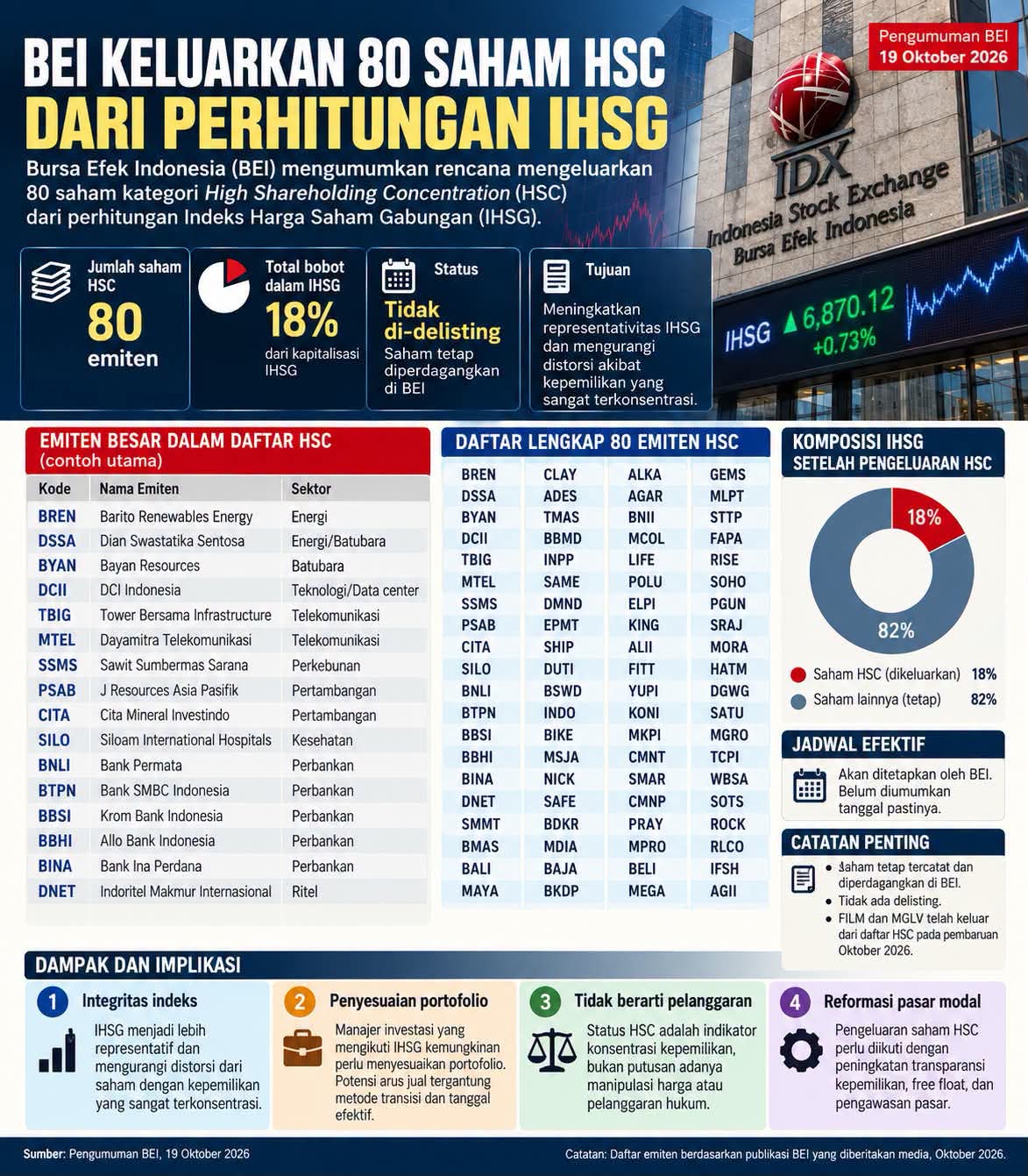 dampak